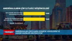 ‘’Amerikalılar Çin’e karşı gümrük vergilerini ve askeri hazırlığı destekliyor’’ 